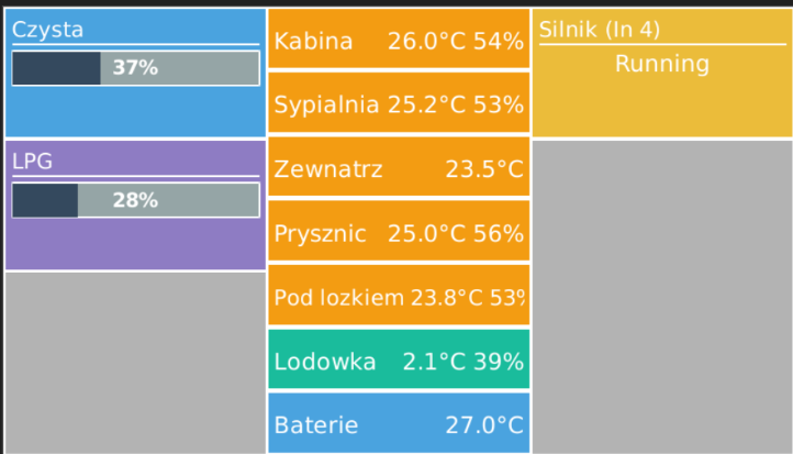 Panel statusu z cerboGX pokazujacy uruchomiony silnik.